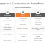 Change Management Communication PowerPoint Template & Google Slides Theme