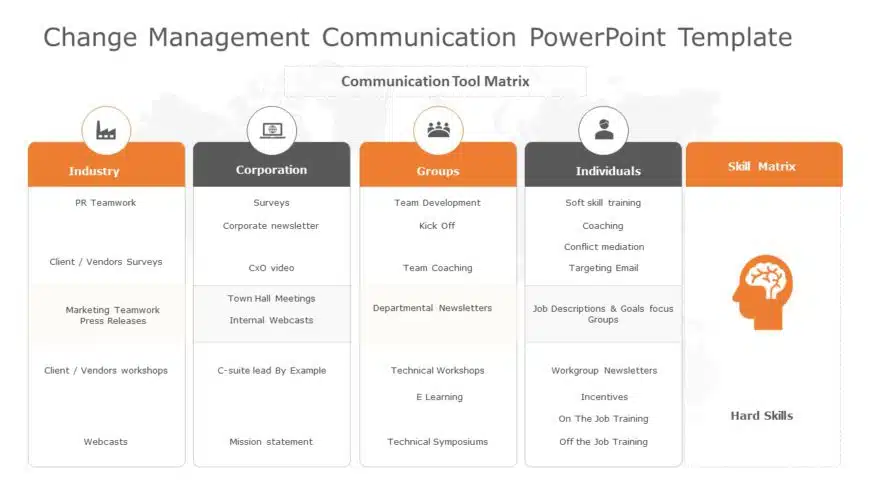 Change Management Communication PowerPoint Template