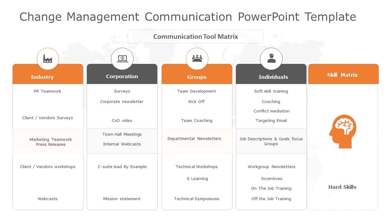 Change Management Communication PowerPoint Template & Google Slides Theme