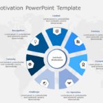 Employee Motivation PowerPoint Template & Google Slides Theme