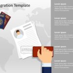 Immigration Passport PowerPoint Template & Google Slides Theme