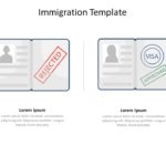 Immigration Check PowerPoint Template