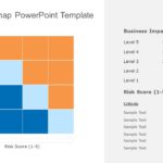 Impact Heatmap PowerPoint Template & Google Slides Theme