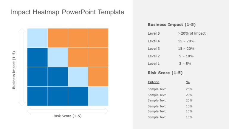 Impact Heatmap PowerPoint Template & Google Slides Theme