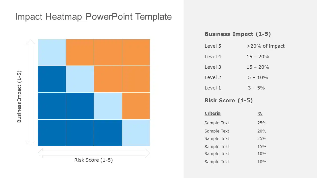 Impact Heatmap PowerPoint Template & Google Slides Theme