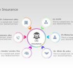 Insurance Policy PowerPoint Template & Google Slides Theme