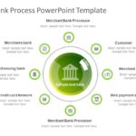 Merchant Bank Process PowerPoint Template & Google Slides Theme