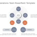Security Operations Team PowerPoint Template & Google Slides Theme