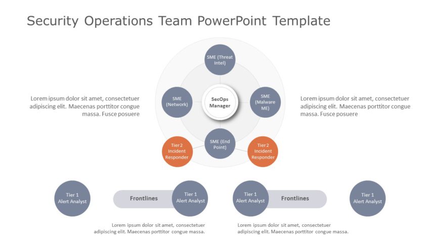 Security Operations Team PowerPoint Template