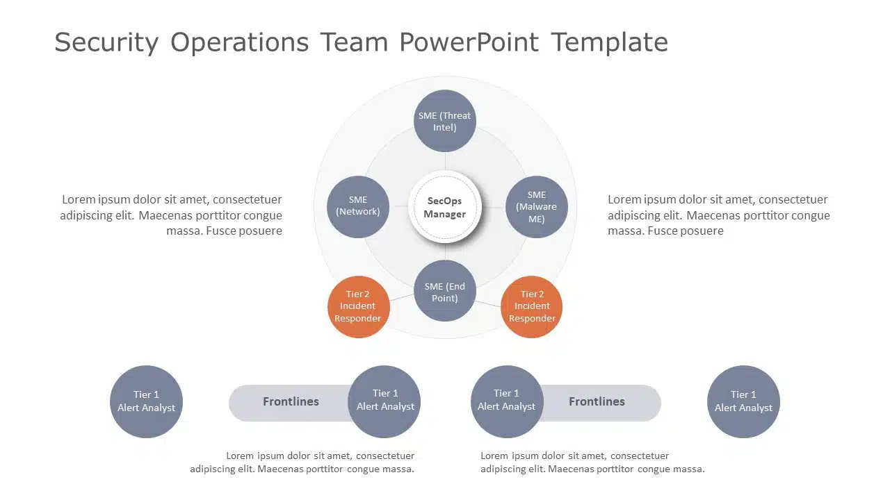 Security Operations Team PowerPoint Template & Google Slides Theme