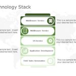 Technology Stack PowerPoint Template & Google Slides Theme