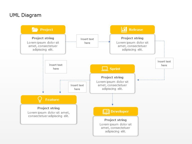 UML PowerPoint Template & Google Slides Theme
