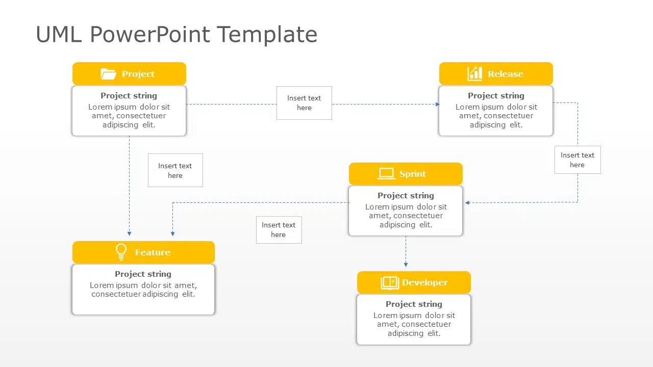 UML PowerPoint Template & Google Slides Theme