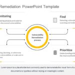 Vulnerability Remediation PowerPoint Template & Google Slides Theme