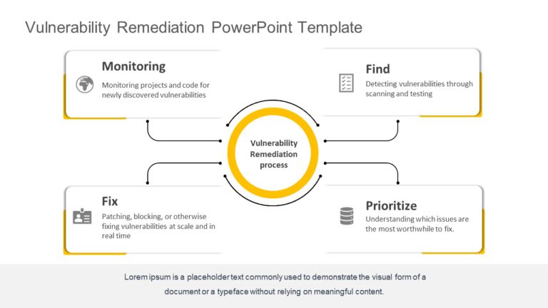Vulnerability Remediation PowerPoint Template & Google Slides Theme