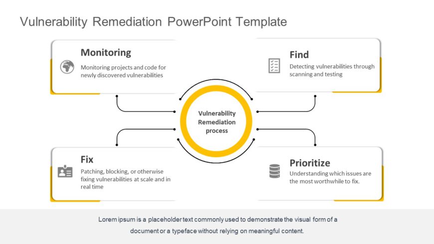 Vulnerability Remediation PowerPoint Template