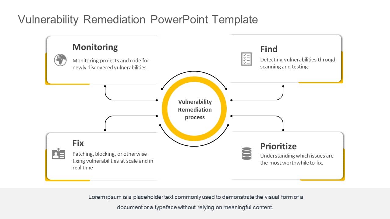 Powerpoint Student Remediation Project Examples Vulnerability Remediation PowerPoint Template