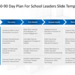 30 60 90 Day Plan For School Leaders & Google Slides Theme