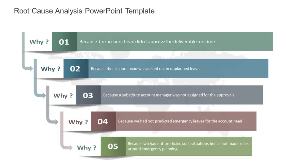 Shows 5 whys list template