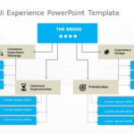 Animated UI Experience PowerPoint Template & Google Slides Theme