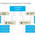 Animated UI Experience PowerPoint Template & Google Slides Theme