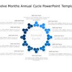 Annual Cycle PowerPoint Template