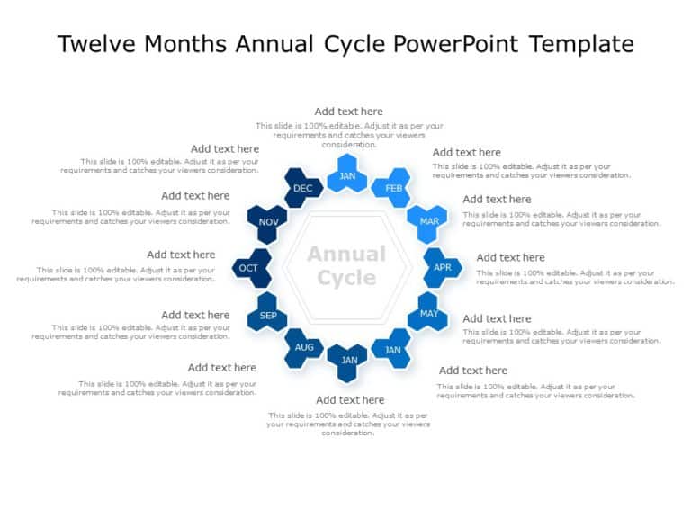 Annual Cycle PowerPoint Template & Google Slides Theme
