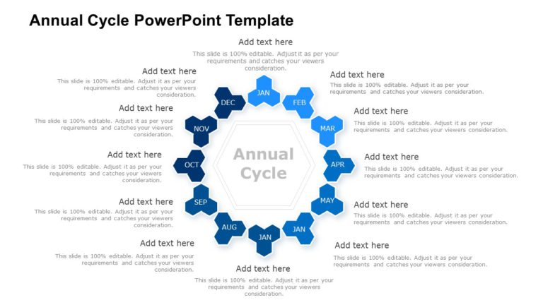 Annual Cycle PowerPoint Template & Google Slides Theme