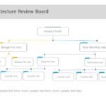 Architecture Review Board PowerPoint Template