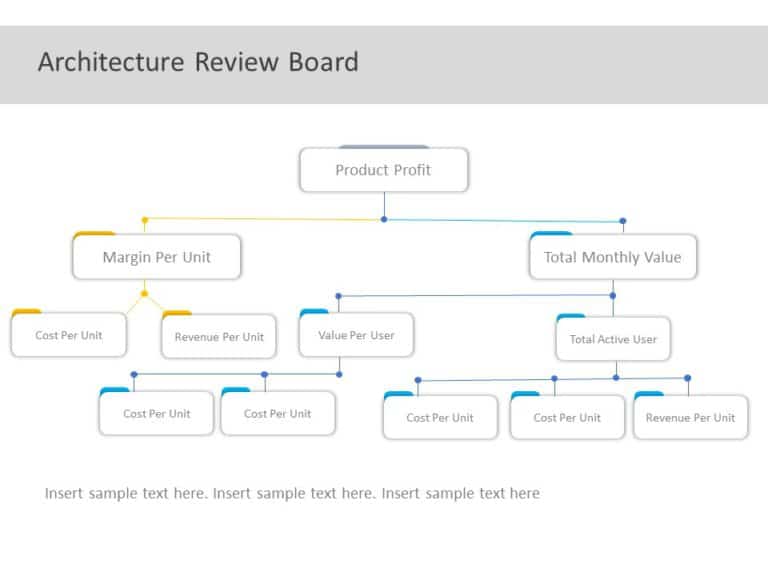 Architecture Review Board PowerPoint Template