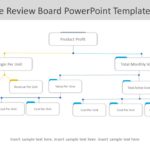 Architecture Review Board PowerPoint Template & Google Slides Theme