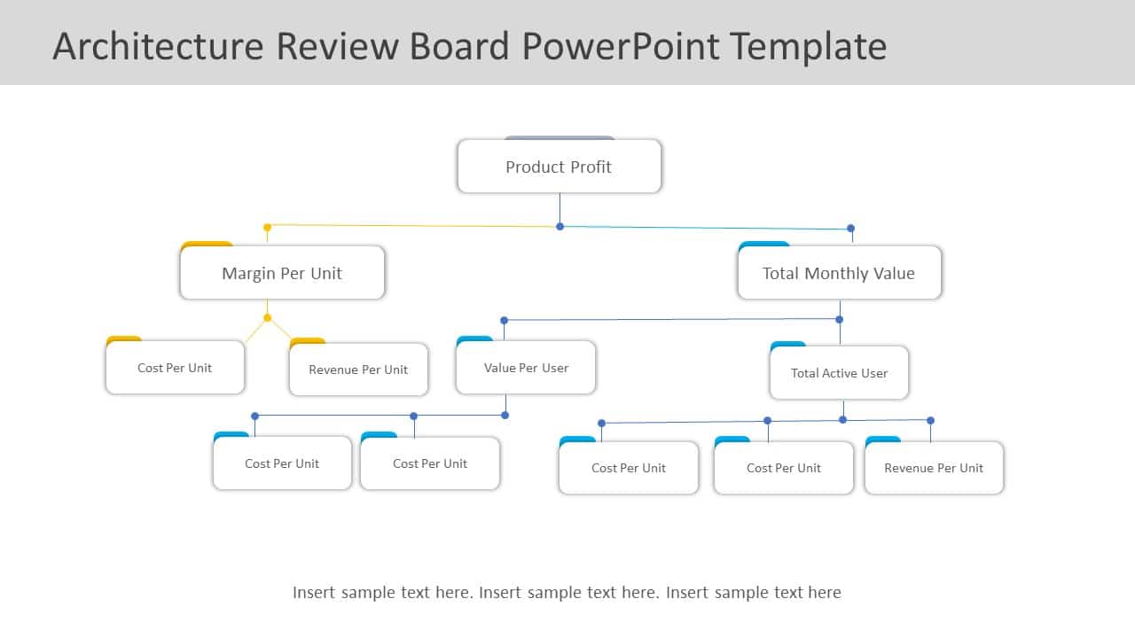 Engineering Change Review Board Powerpoint Example Architecture Review Board PowerPoint Template