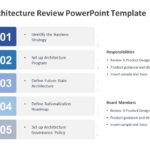 Business Architecture Review PowerPoint Template & Google Slides Theme