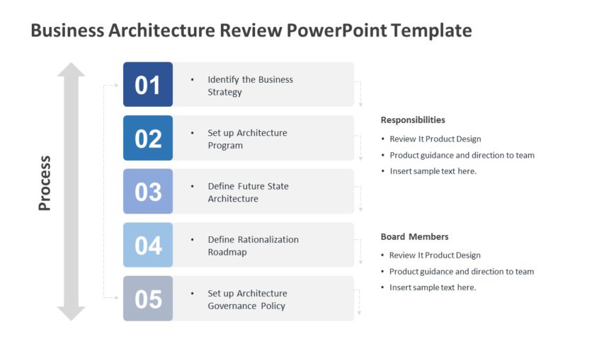 Business Architecture Review PowerPoint Template