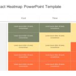 Business Impact Heatmap PowerPoint Template & Google Slides Theme