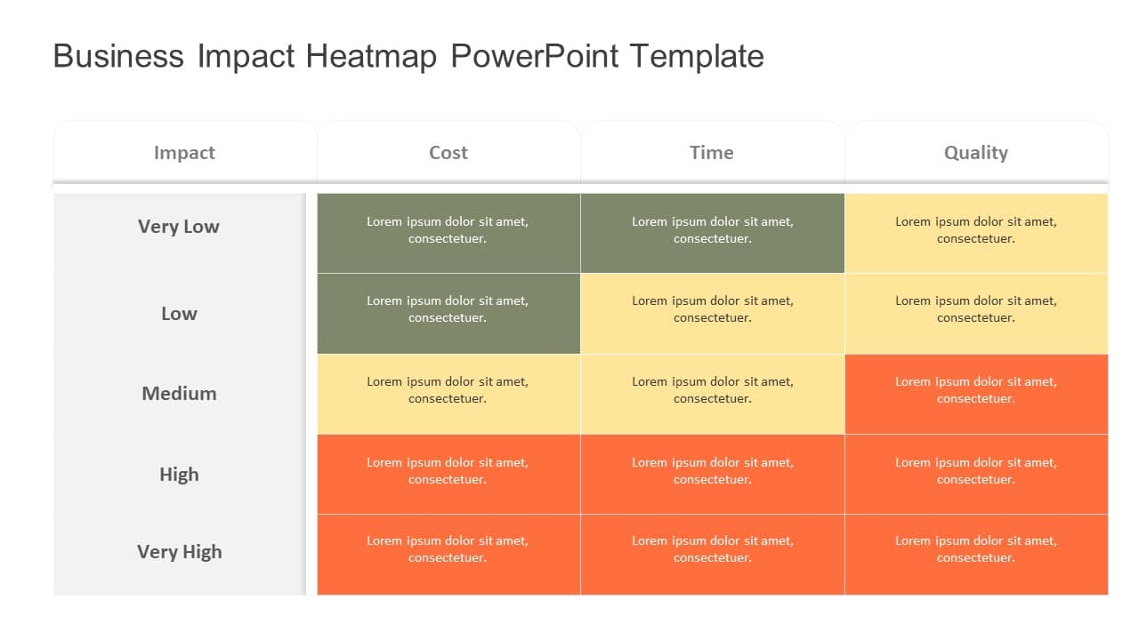 Business Impact Heatmap PowerPoint Template & Google Slides Theme