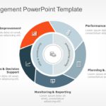 Cost Management PowerPoint Template & Google Slides Theme