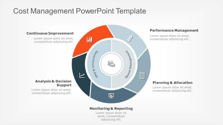 Cost Management PowerPoint Template & Google Slides Theme