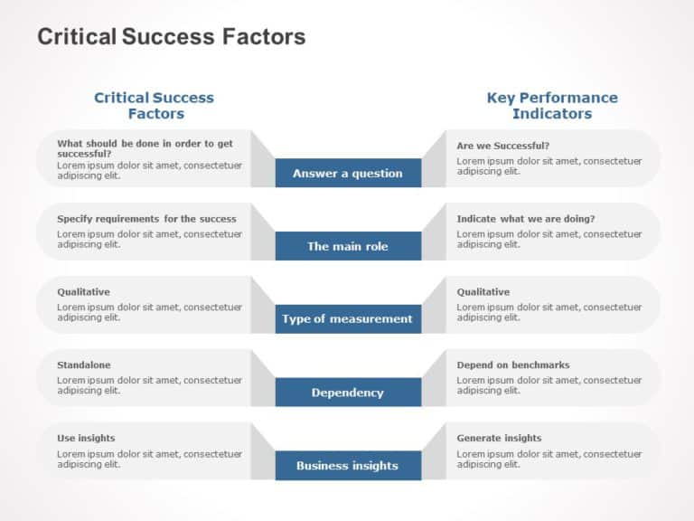 Critical Success Factors PowerPoint Template & Google Slides Theme