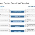 Critical Success Factors PowerPoint Template & Google Slides Theme