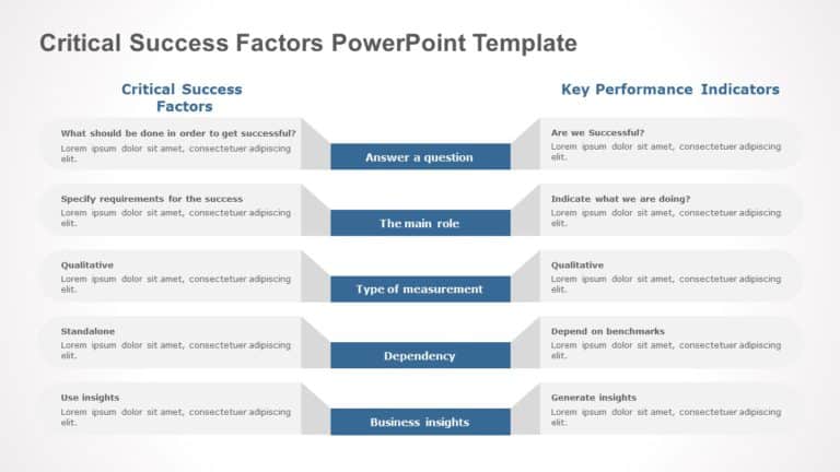 Critical Success Factors PowerPoint Template & Google Slides Theme