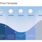 Curve PowerPoint Template & Google Slides Theme