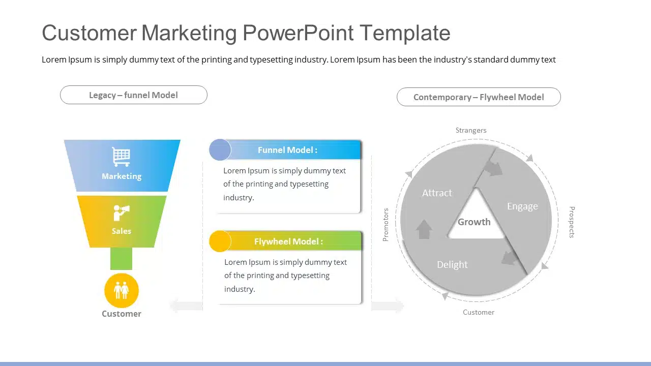 Customer Marketing PowerPoint Template & Google Slides Theme