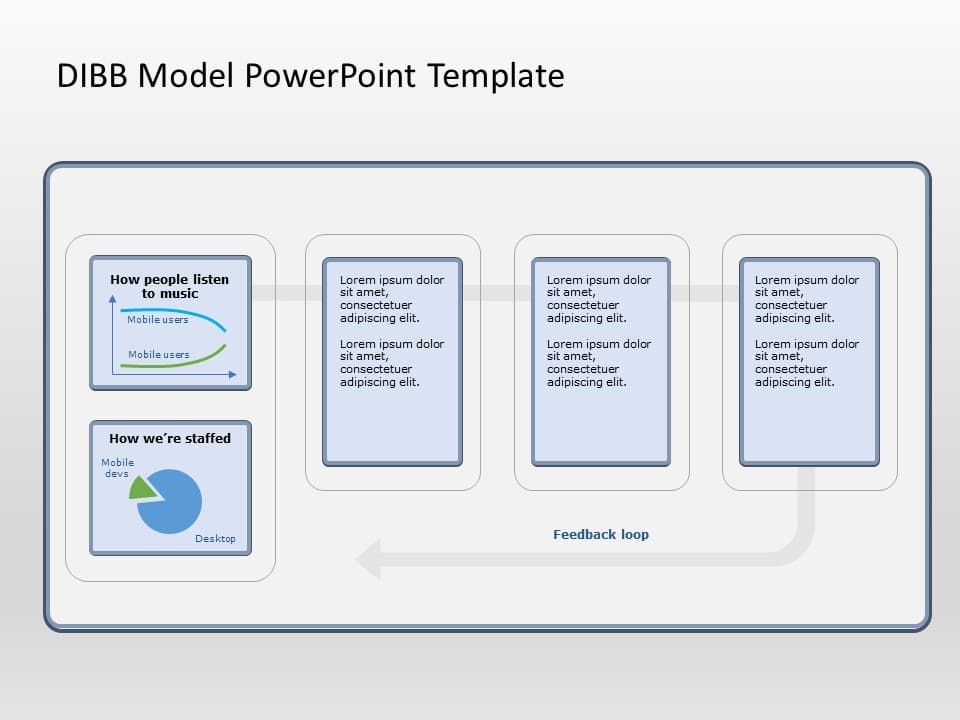 DIBB Model PowerPoint Template