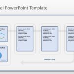 DIBB Model PowerPoint Template & Google Slides Theme