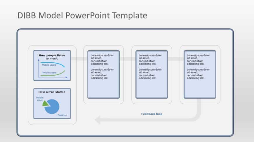 DIBB Model PowerPoint Template