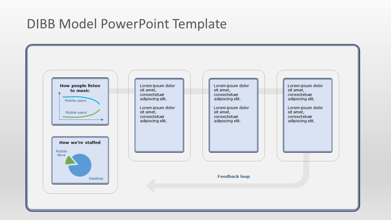 DIBB Model PowerPoint Template & Google Slides Theme