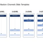 Distribution Channels PowerPoint Template & Google Slides Theme