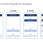 Distribution Channels PowerPoint Template & Google Slides Theme