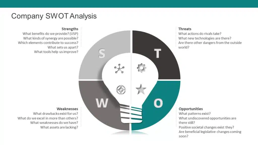 self personal swot analysis sample